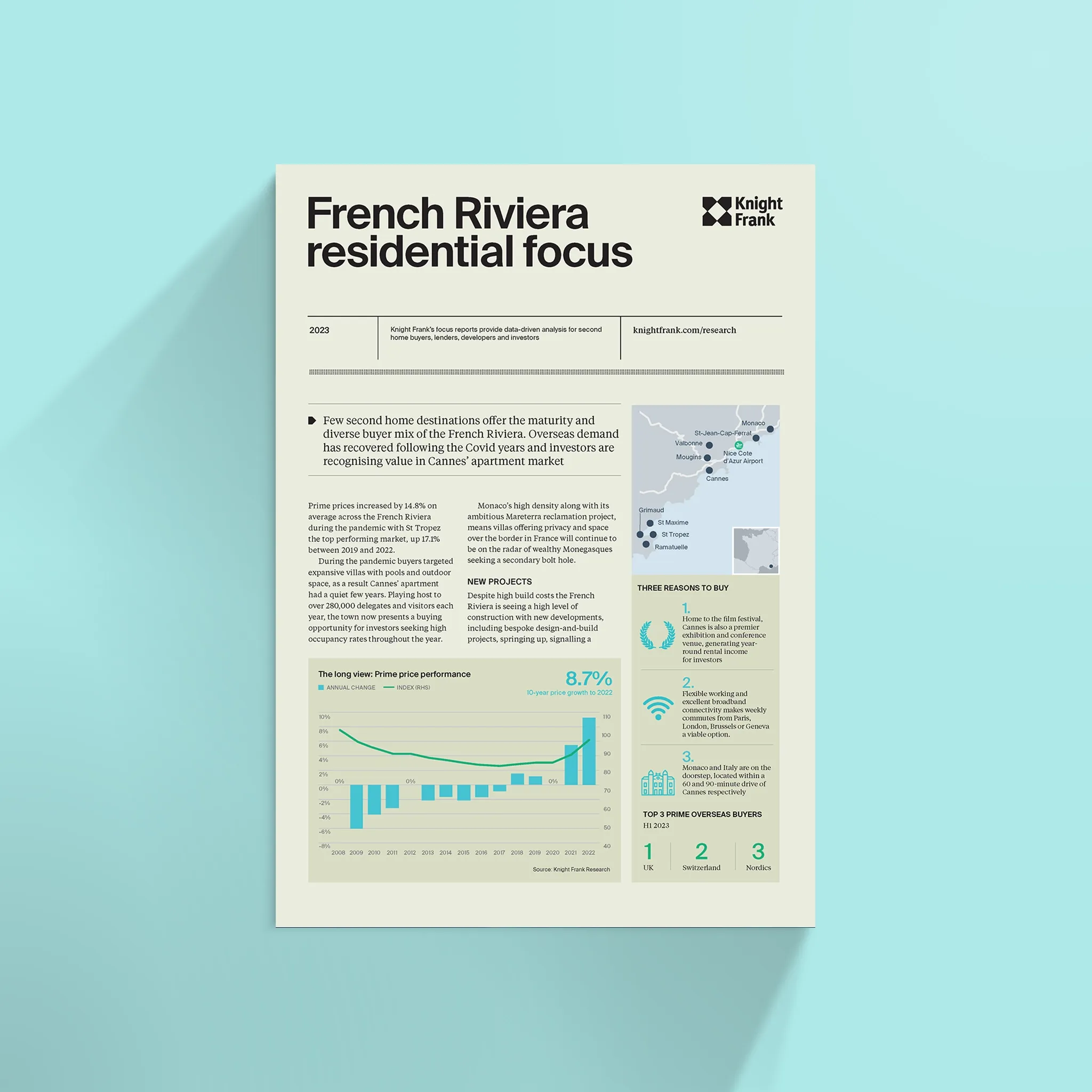 French Riviera Residential Focus. 